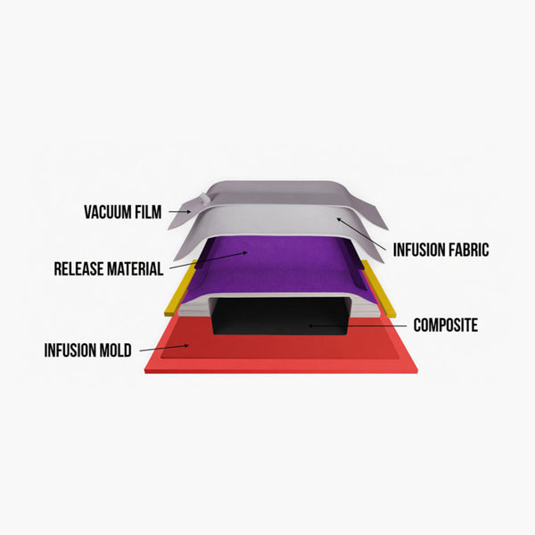 Lightweight Composite Strength